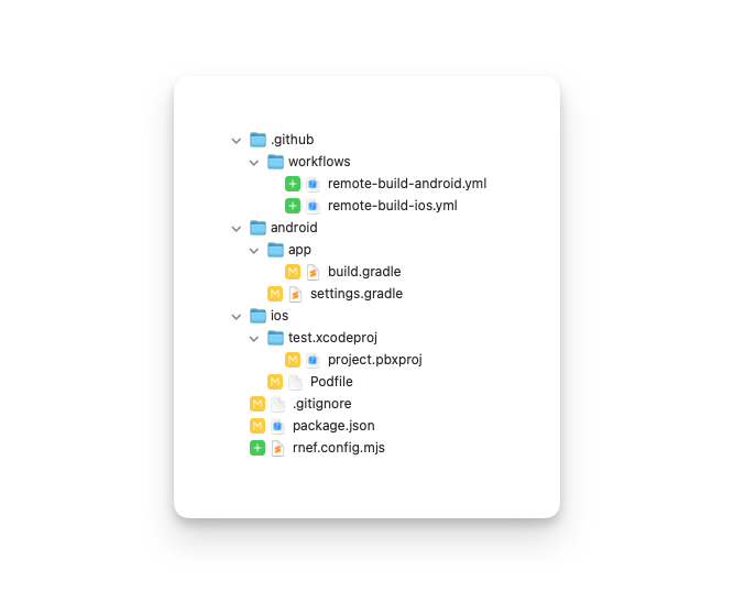 #1 - Migrate from Community CLI